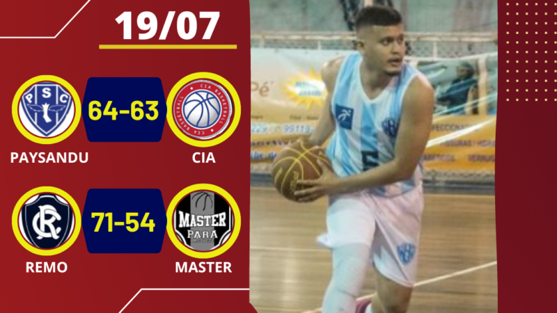 COPA VERÃO – Paysandu e Remo vencem na última rodada.