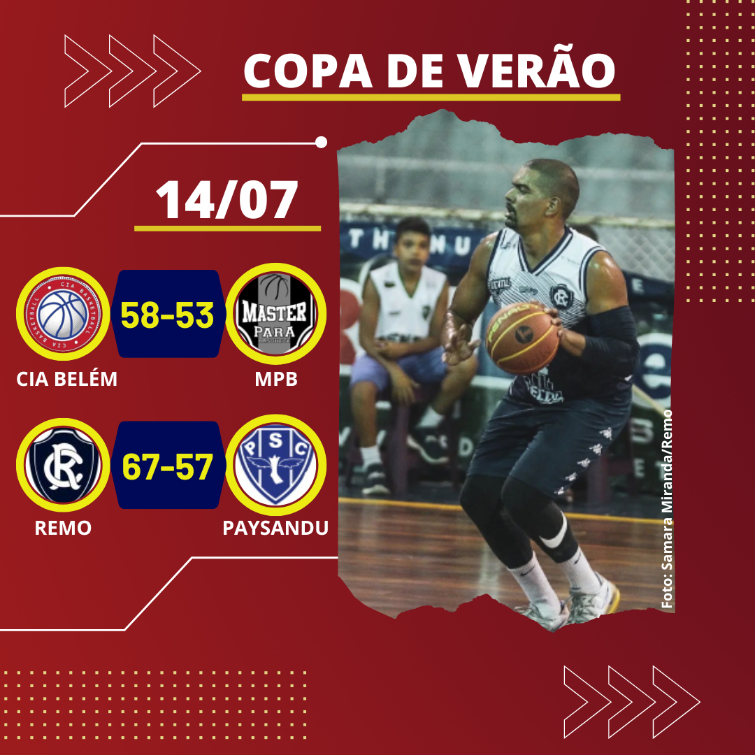 COPA DE VERÃO: Cia Belém e Remo vencem em noite de viradas.
