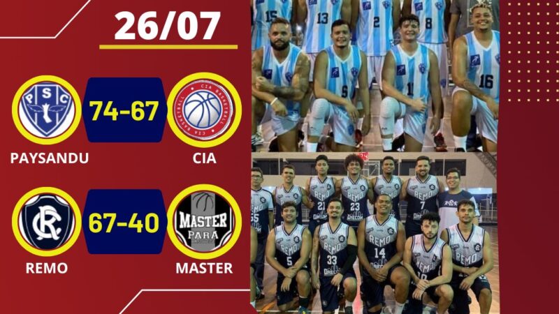Copa Verão de Basquete terá Remo x Paysandu na grande decisão.