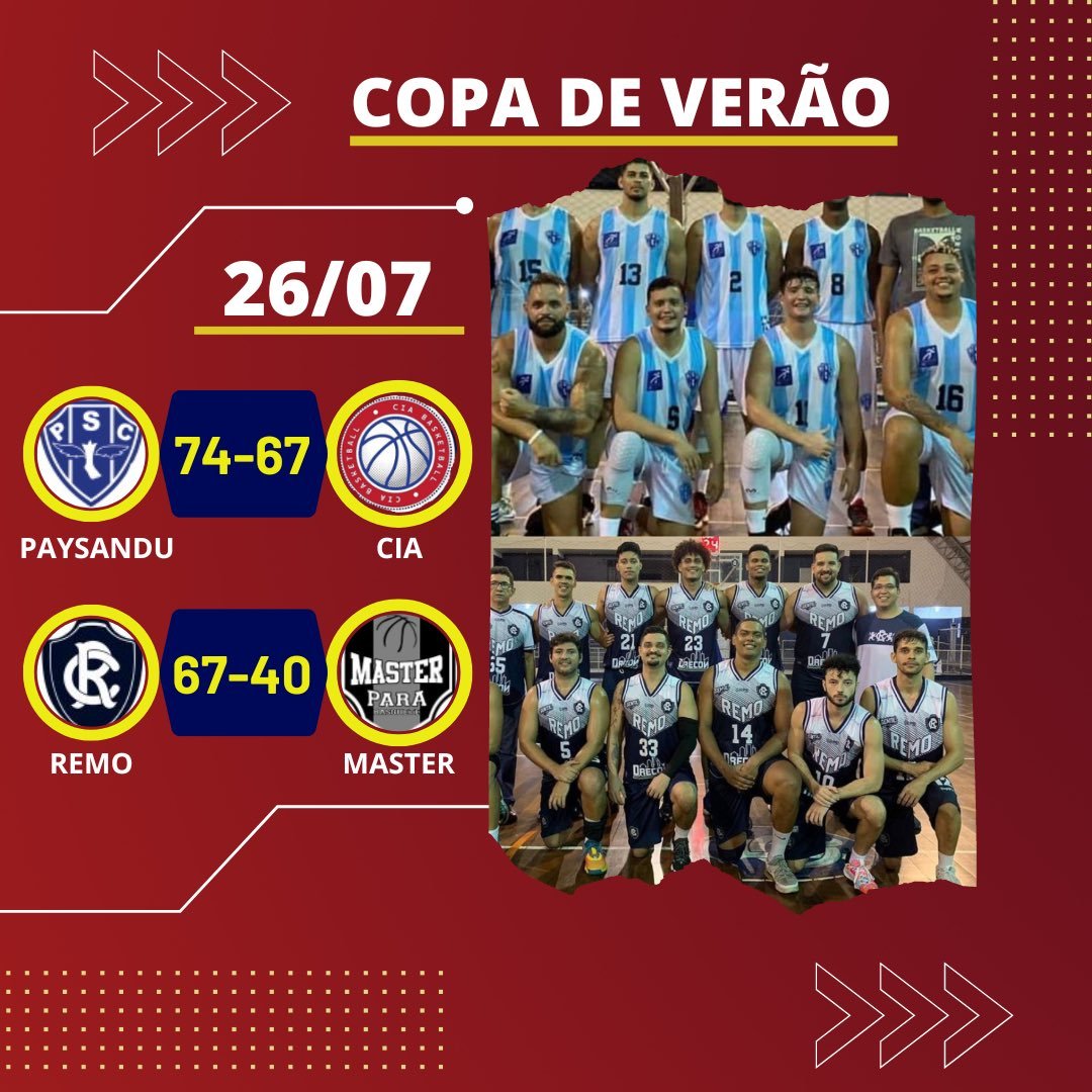 Copa Verão de Basquete terá Remo x Paysandu na grande decisão.